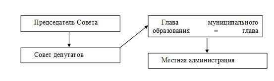 Рисунок 1